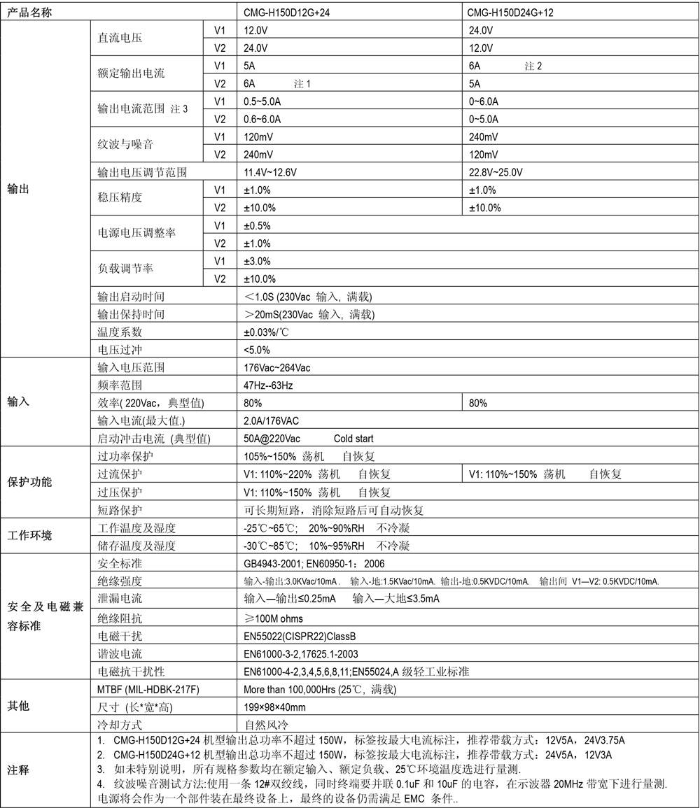 CMG-H150D12G+24規(guī)格書.jpg